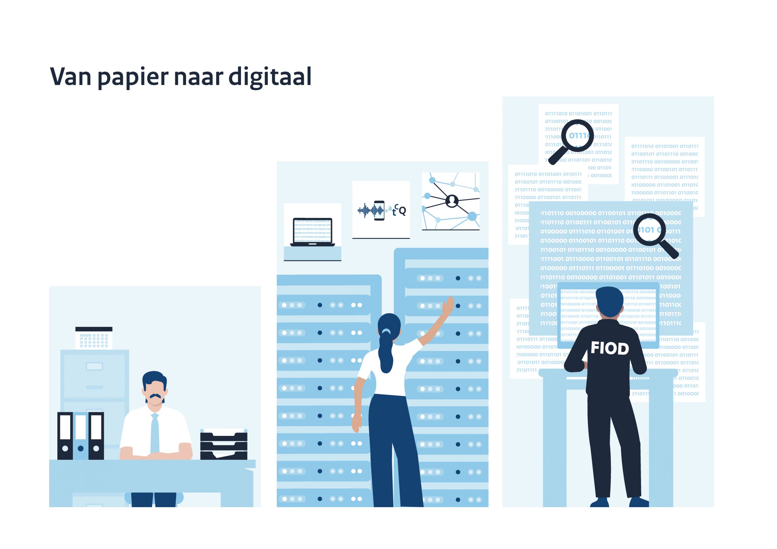 Afbeelding in drie delen, van papier naar digitaal